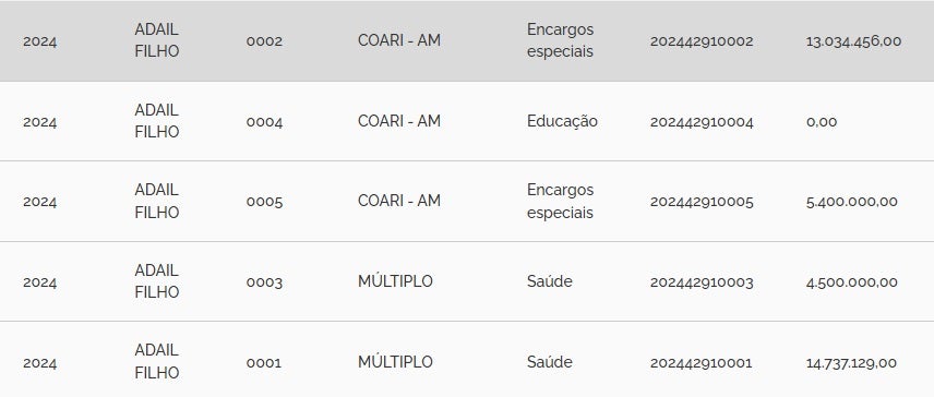 sem-emendas-deputados-federais