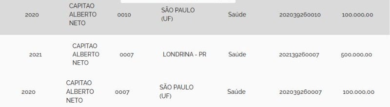 sem-emendas-deputados-federais
