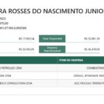 vereadores-de-manaus-gastam-r-