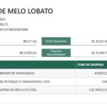 vereadores-de-manaus-gastam-r-