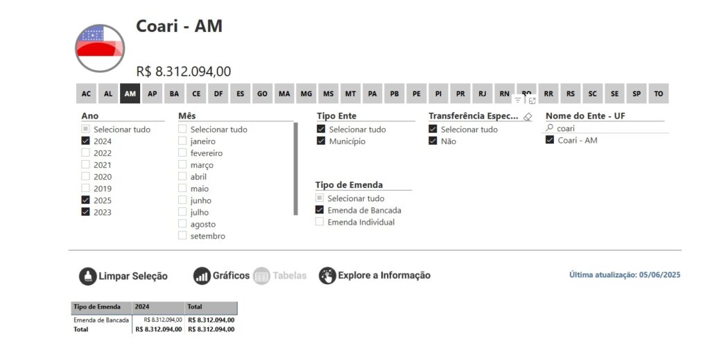 adail-filho-infla-dados-sobre-