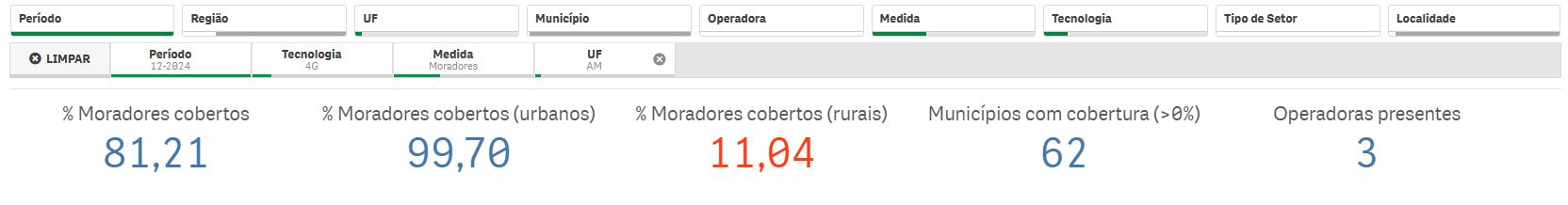 amazonas-lidera-ranking-de-pio