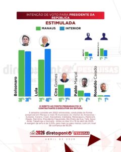 lula-e-bolsonaro-podem-vir-ao-