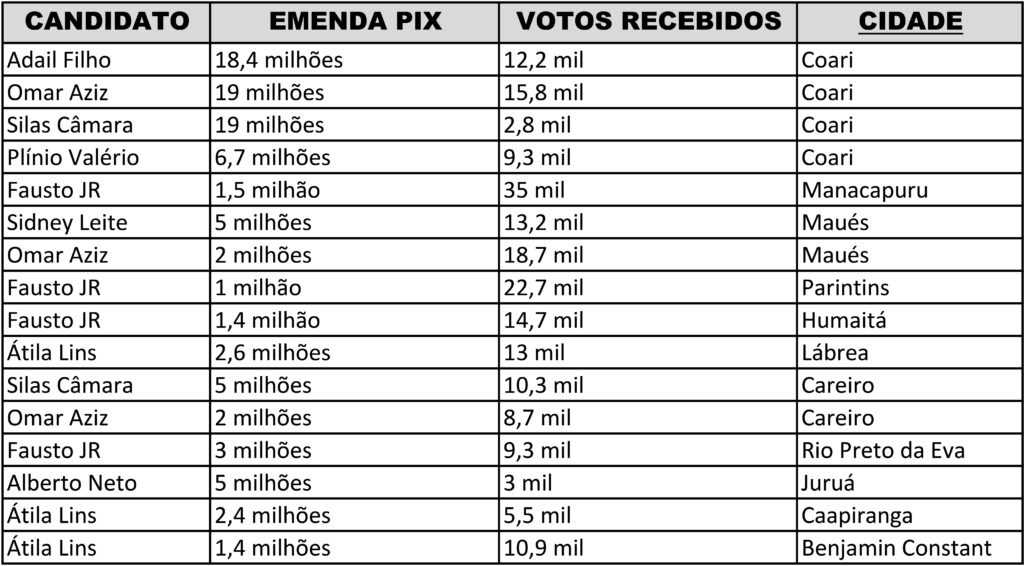 milhoes-em-emendas-uso-politic