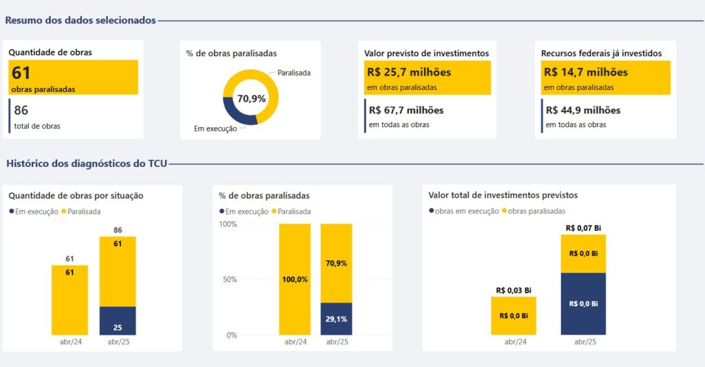 saude-e-habitacao-no-novo-pac