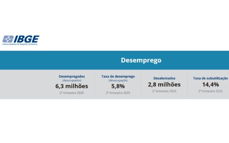 construcao
