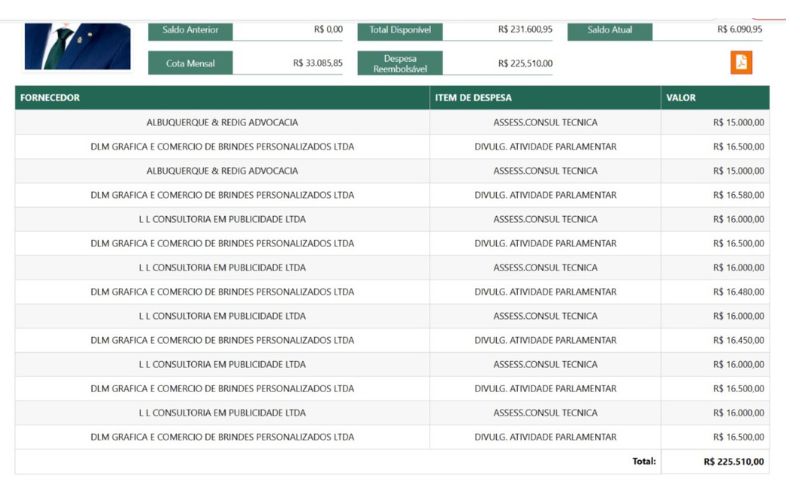eleitores-criticam-gasto-de-r-