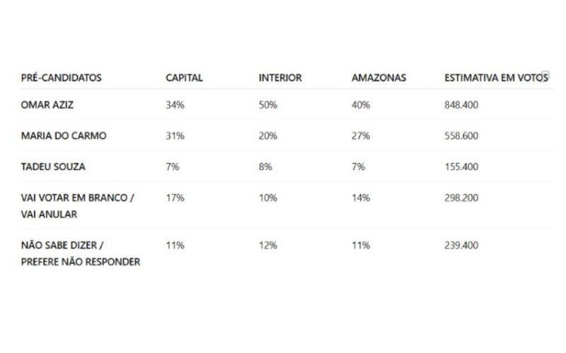 votos-nulos-e-brancos-chegam-a