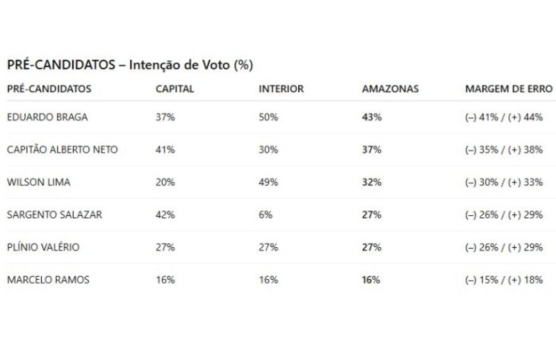 segunda-vaga-ao-senado-pode-se