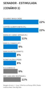 construcao