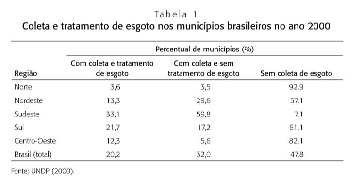 ods-6-agua-e-saneamento-porque