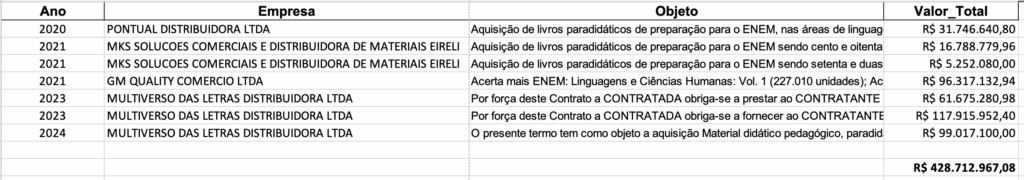 governo-de-wilson-lima-gastou-