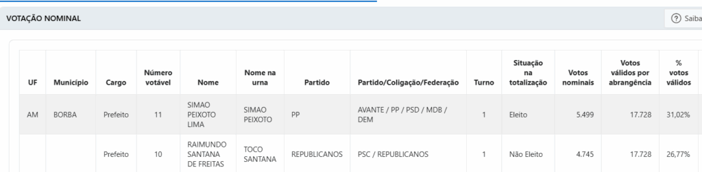 pagamentos-milionarios-do-gove