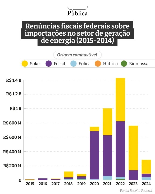 biocombustiveis-perdem-espaco-