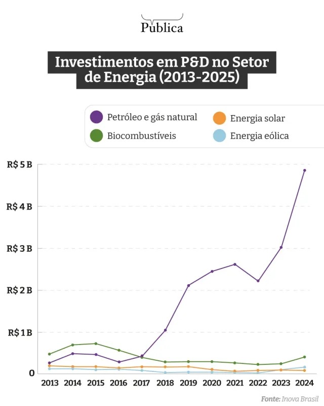 biocombustiveis-perdem-espaco-