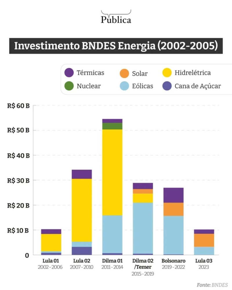 biocombustiveis-perdem-espaco-