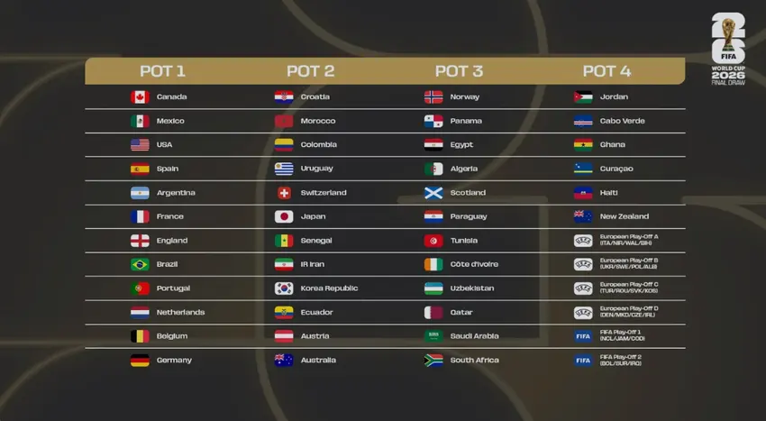 copa-2026-fifa-confirma-divisa