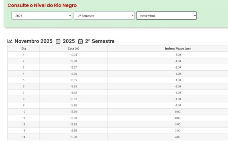 em-manaus-nivel-do-rio-negro-s