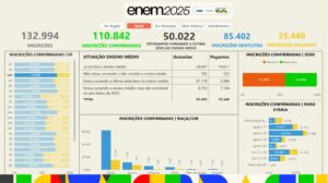 painel-do-enem-aponta-mais-de-