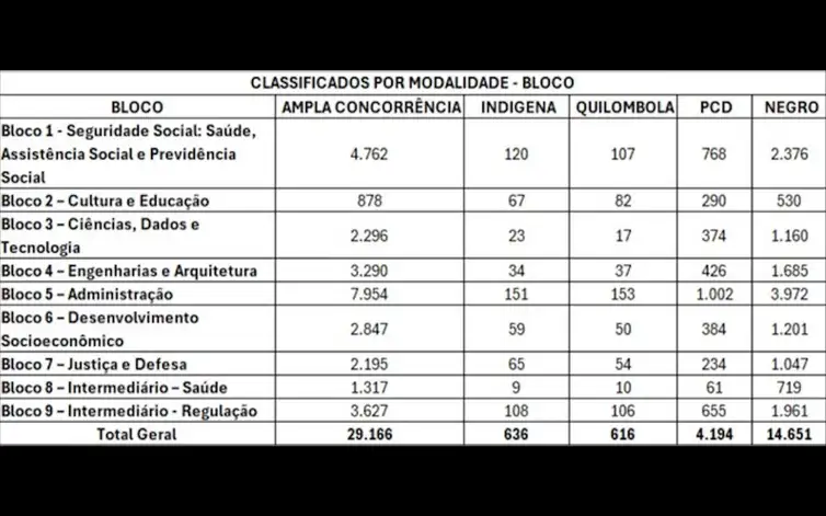 quase-metade-dos-aprovados-a-2