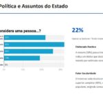 apenas-22-do-eleitorado-do-ama