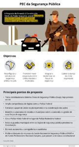 caiado-e-tarcisio-criticam-pro