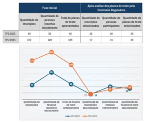 comeca-o-teste-publico-da-urna