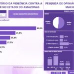 construcao