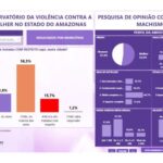 construcao