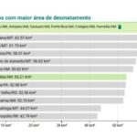 construcao