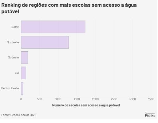 escolas-sem-agua-potavel-ainda