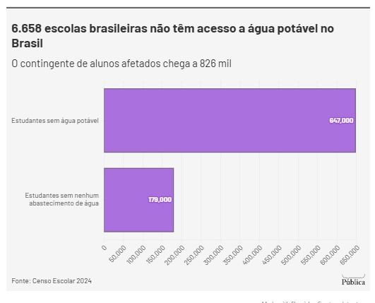 escolas-sem-agua-potavel-ainda