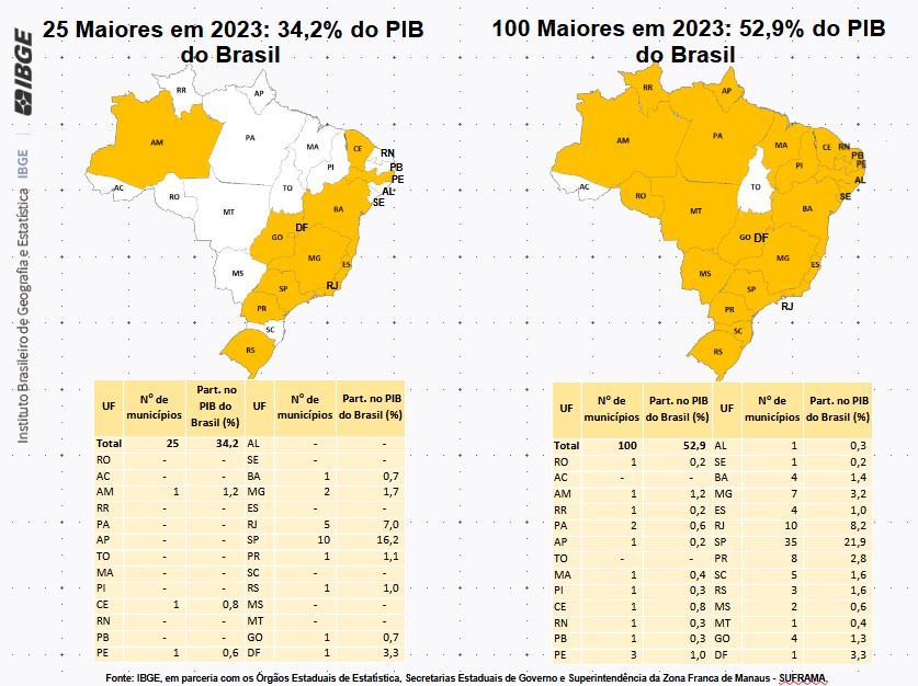 manaus-e-o-primeiro-entre-30-m