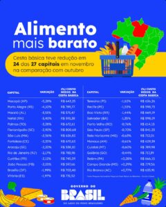 manaus-esta-entre-as-24-capita