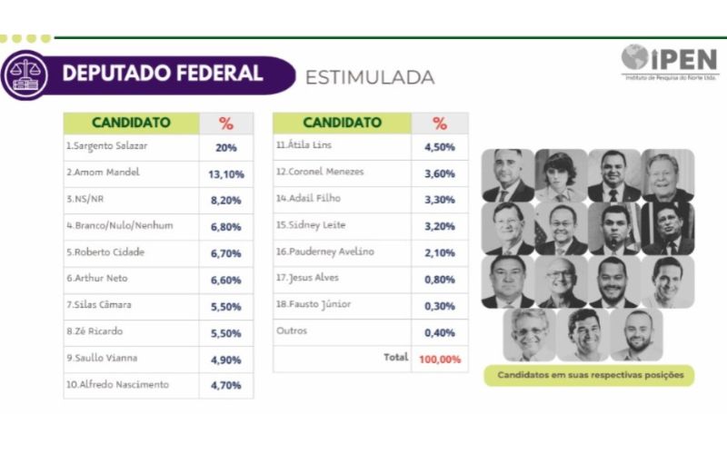 pesquisa-do-ipen-mostra-salaza