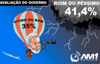 Mais de 40% dos brasileiros desaprovam governo Lula, diz pesquisa