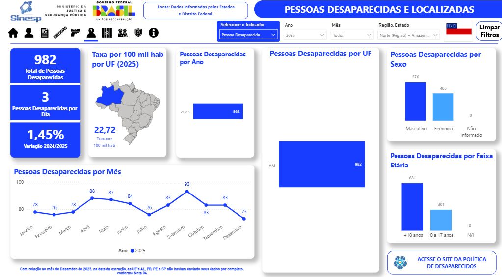 amazonas-registra-media-de-tre