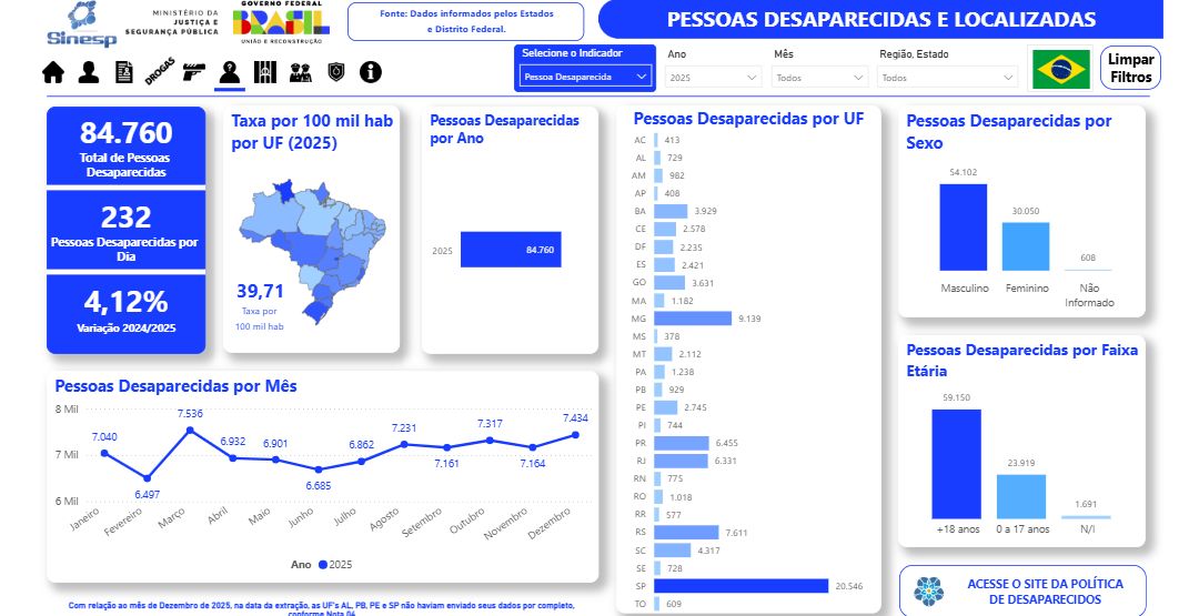 amazonas-registra-media-de-tre