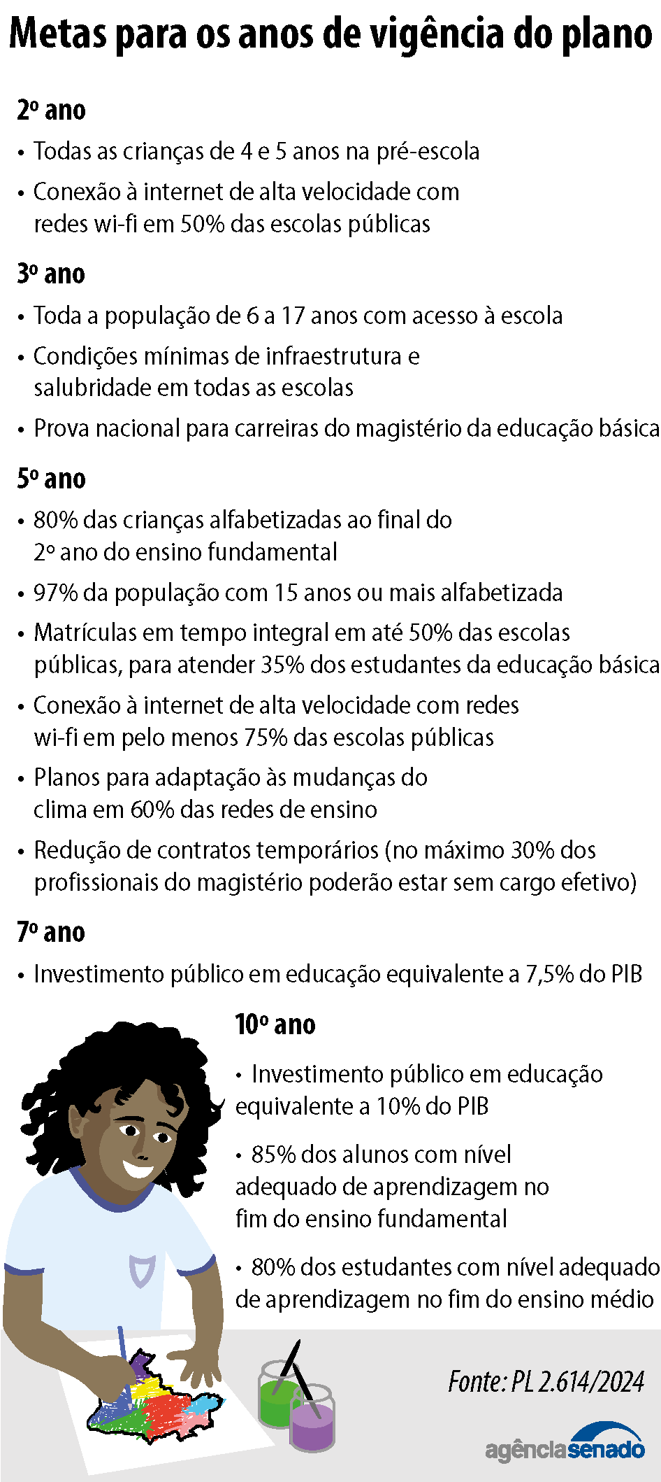 aprovacao-do-novo-pne-marca-ag