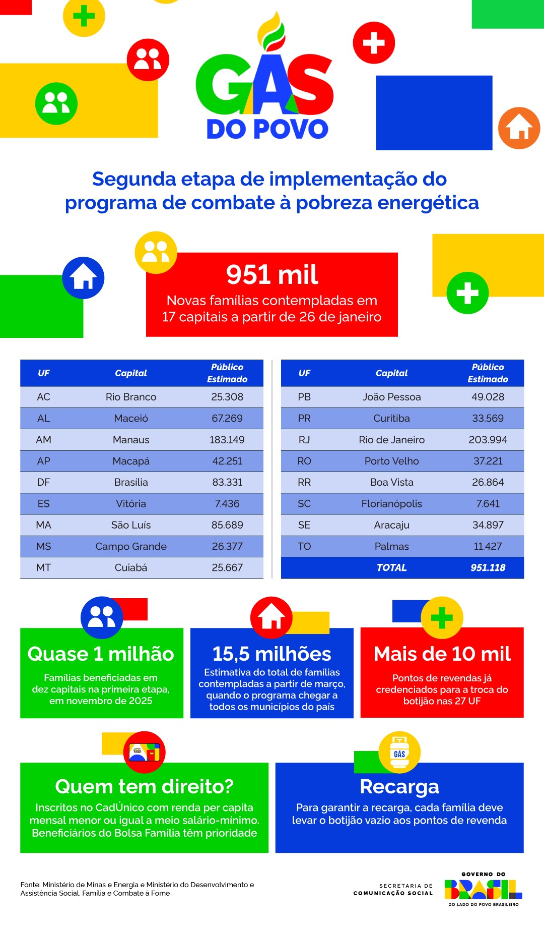 fila-quilometrica-por-gas-grat