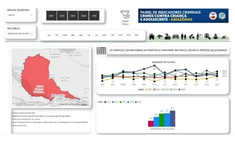 manaus-registra-433-casos-de-a