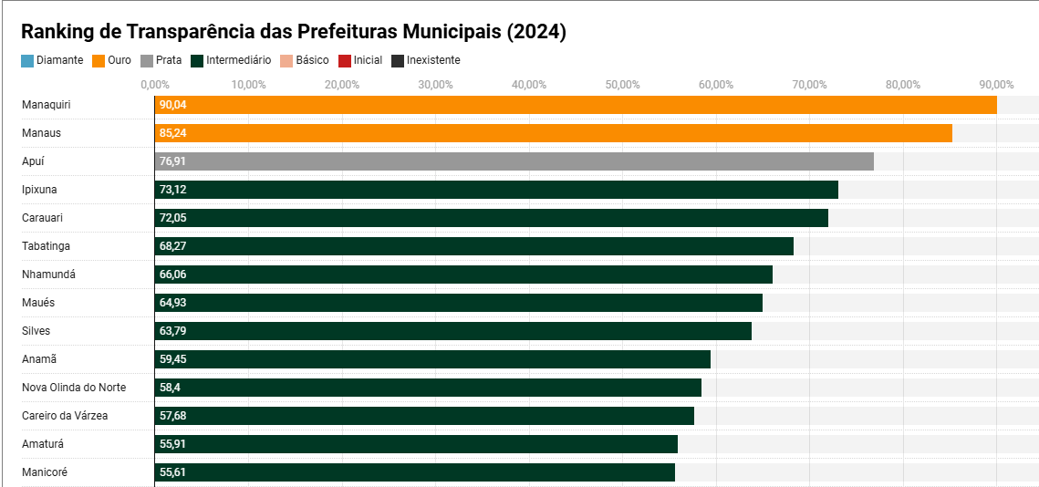 ranking-revela-que-transparenc