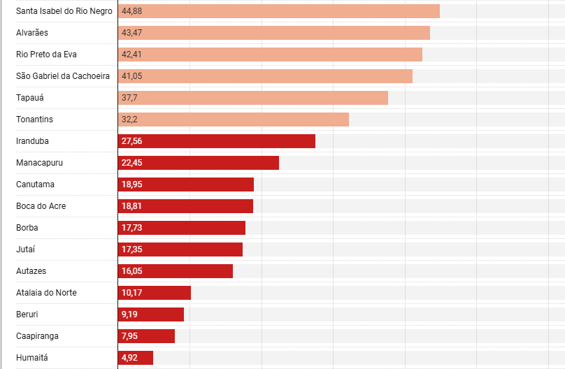 ranking-revela-que-transparenc