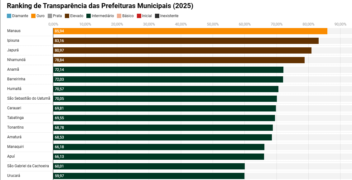 ranking-revela-que-transparenc