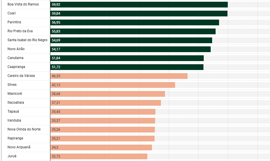 ranking-revela-que-transparenc