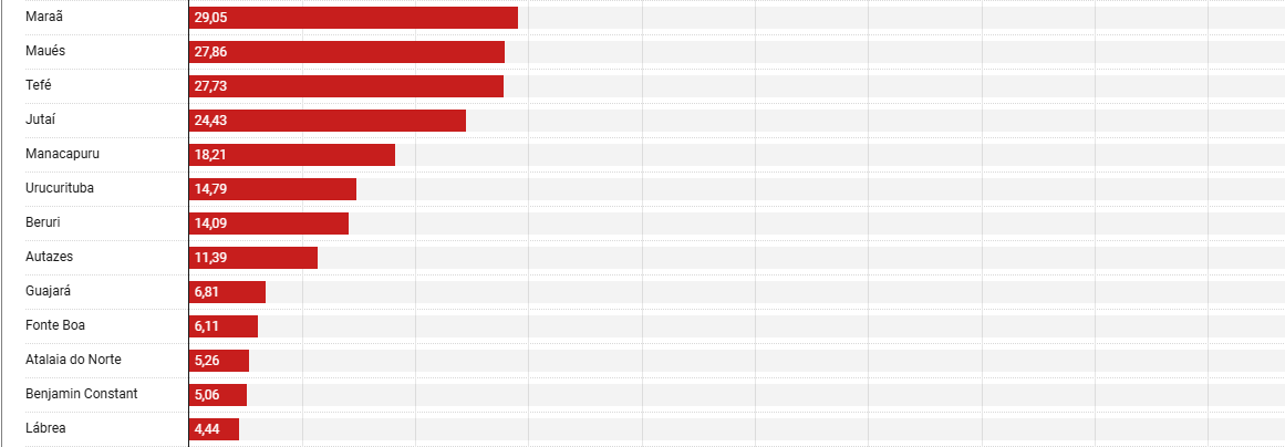 ranking-revela-que-transparenc