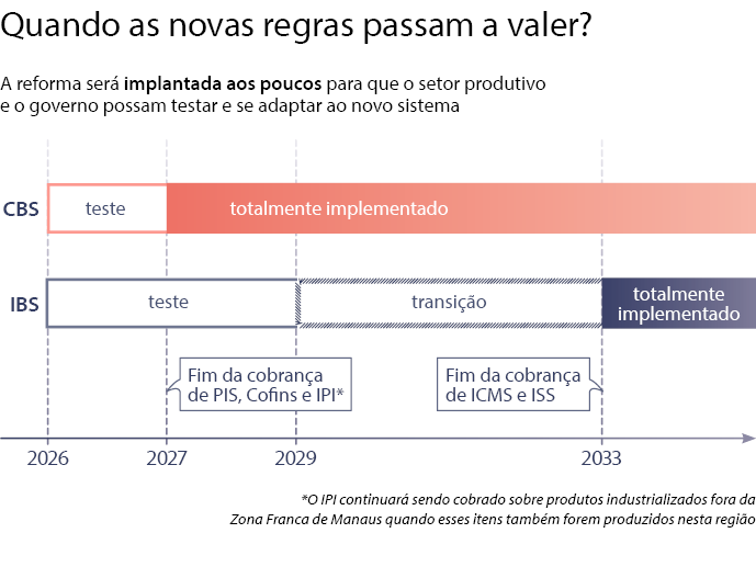 reforma-tributaria-comeca-a-se