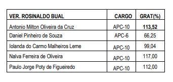 cmm-reajusta-cargos-comissiona