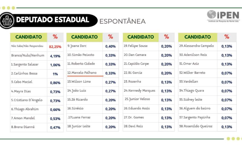construcao