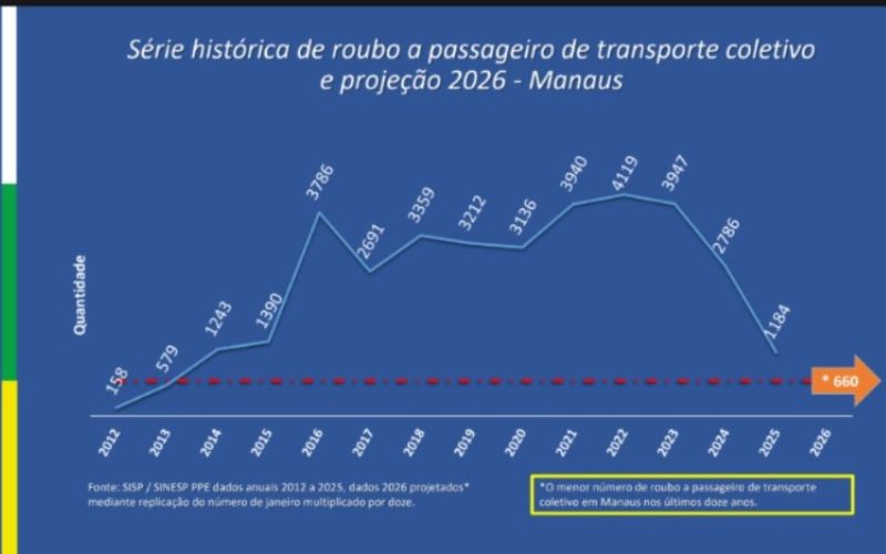 construcao